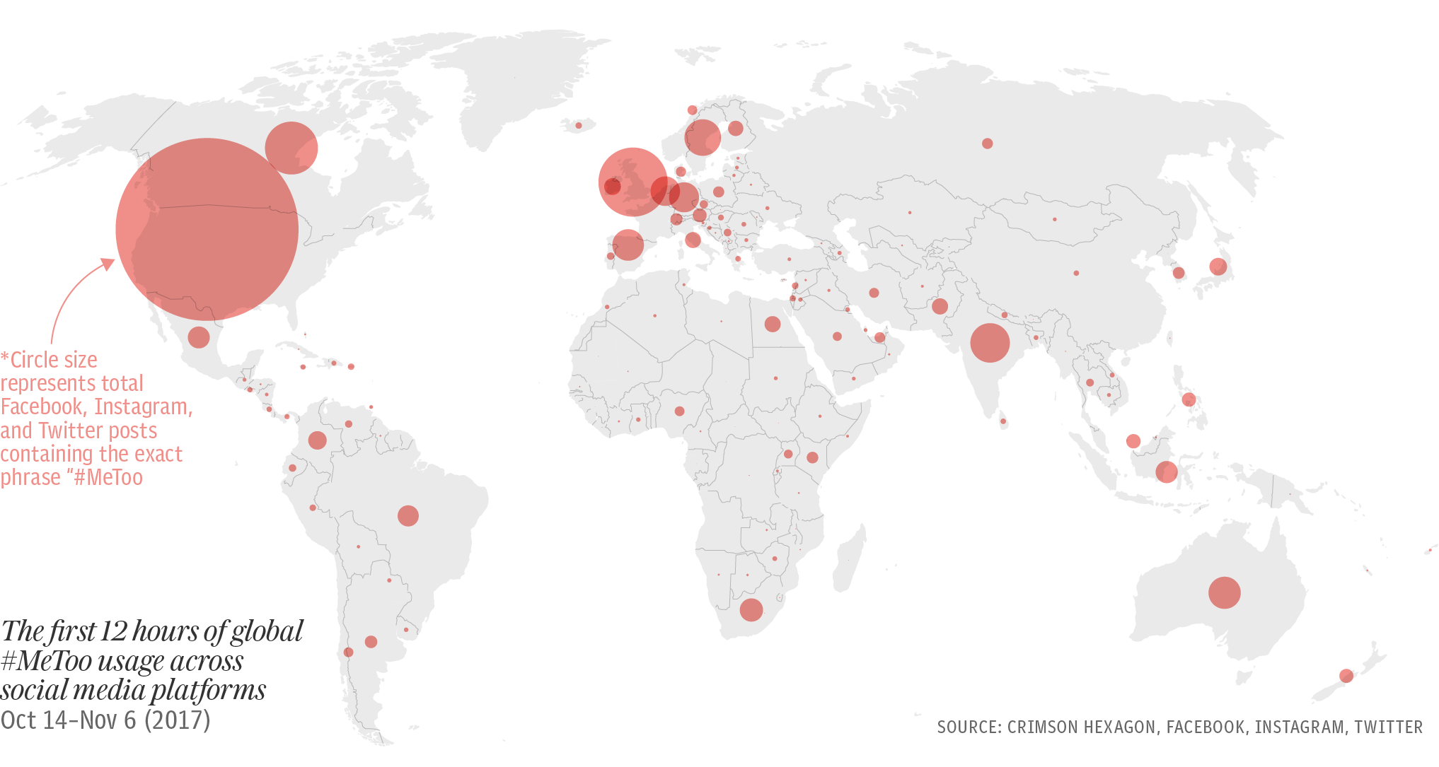 Asian movement compared to swiss movement