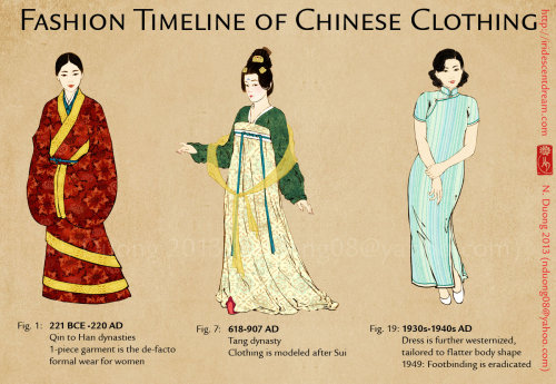 History qing dynasty